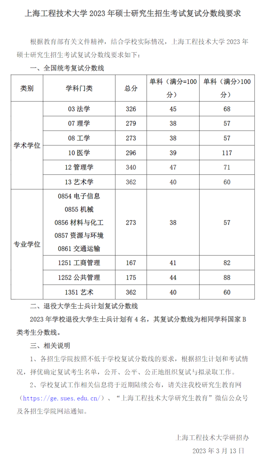 2023年上海工程手艺大学研讨生分数线,上海工程手艺大学考研分数线（含2022-2023年）