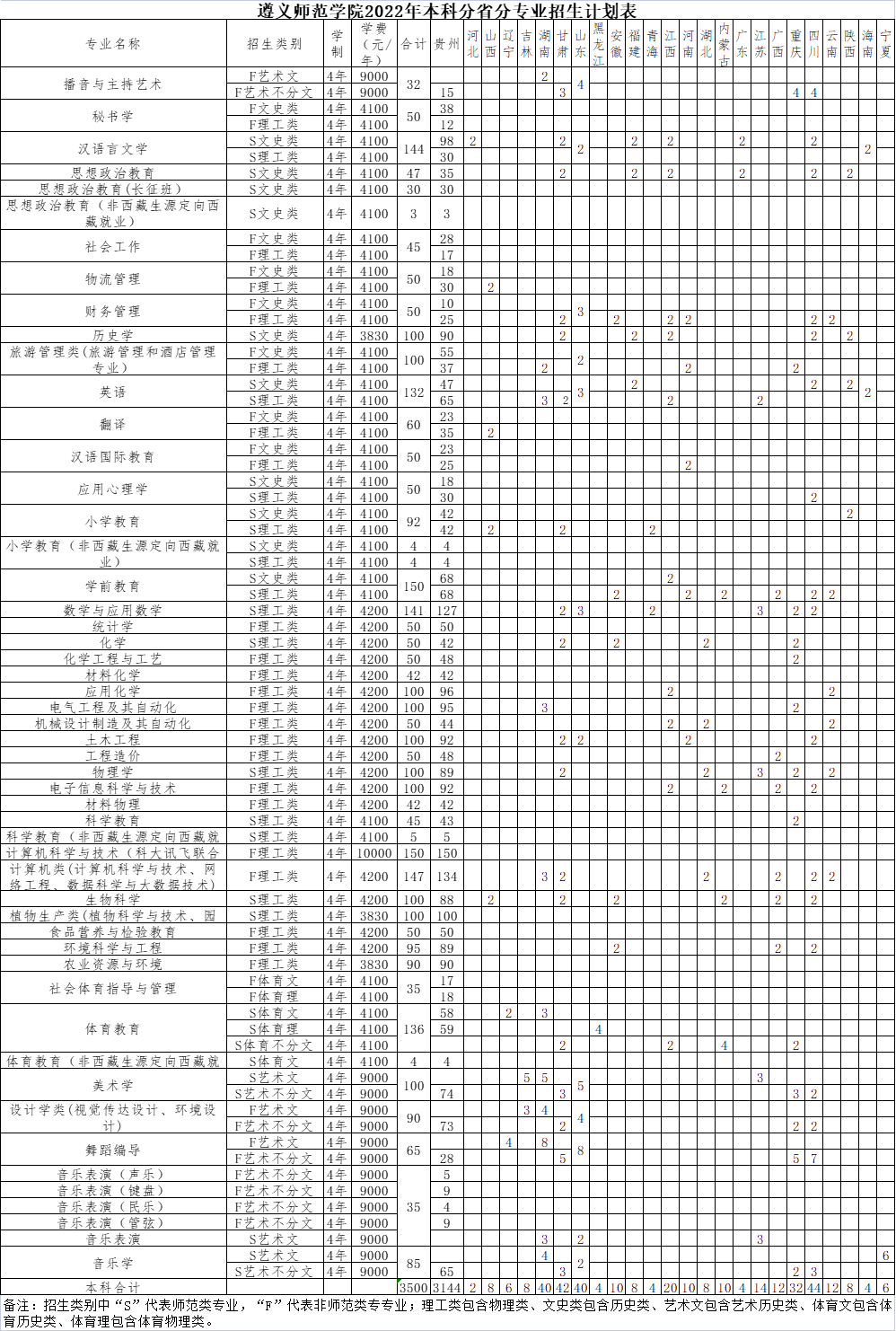 2023年遵义军范学院各省招生存划及各专业招生人数是几多