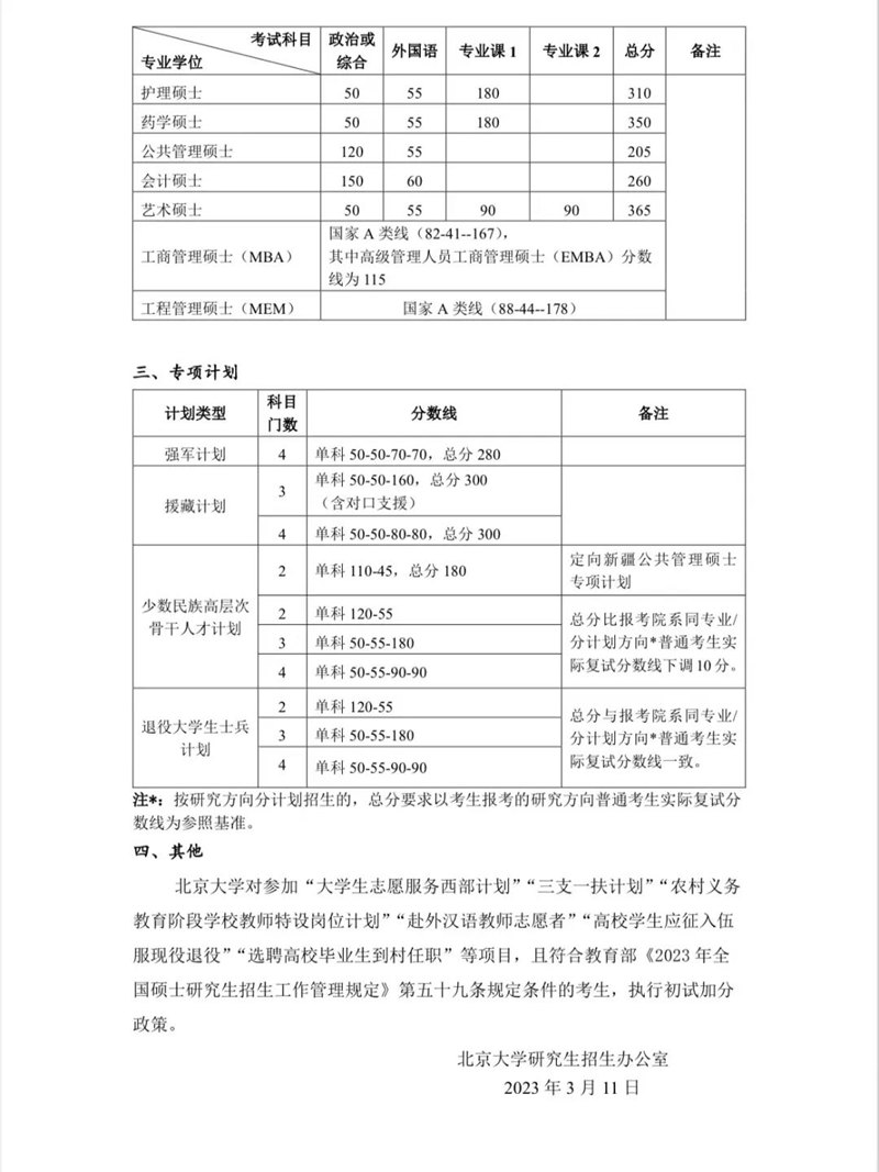 2023年北京大学研讨生分数线,北京大学考研分数线(含2022-2023年)