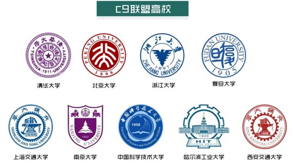 C9大学名单有哪些,最新排名是如何的
