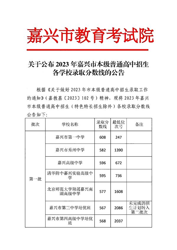 2023年嘉兴中考登科分数线,嘉兴市各高中登科分数线一览表