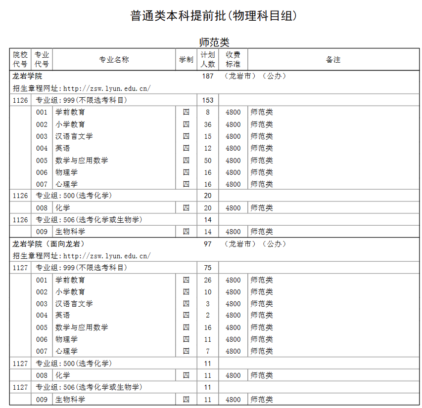 2023年招生存划及各专业招生人数
