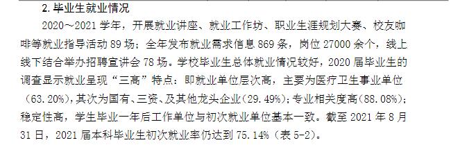福建医科大学失业率及失业远景怎样样,好失业吗？