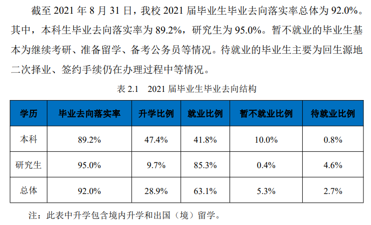 西南大学失业率及失业远景怎样样,好失业吗？
