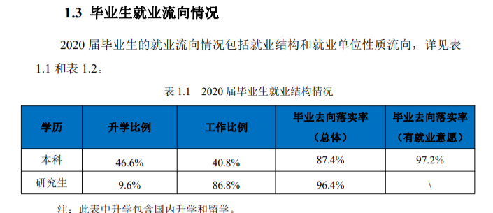 西南大学失业率及失业远景怎样样,好失业吗？