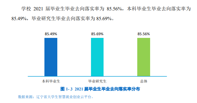辽宁大学失业率及失业远景怎样样,好失业吗？
