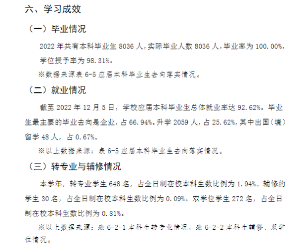 长江大学失业率及失业远景怎样样,好失业吗？