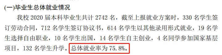 青岛工学院失业率及失业远景怎样样,好失业吗？