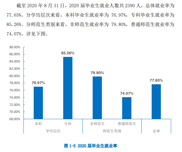 贵州工程利用手艺学院失业率及失业远景怎样样,好失业吗？