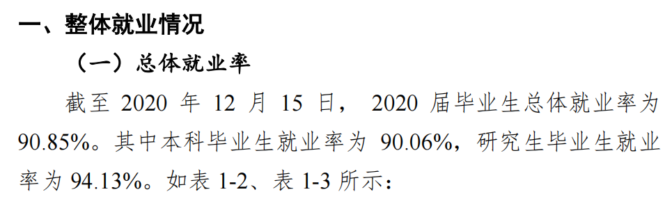 广东外语外贸大学失业率及失业远景怎样样,好失业吗？