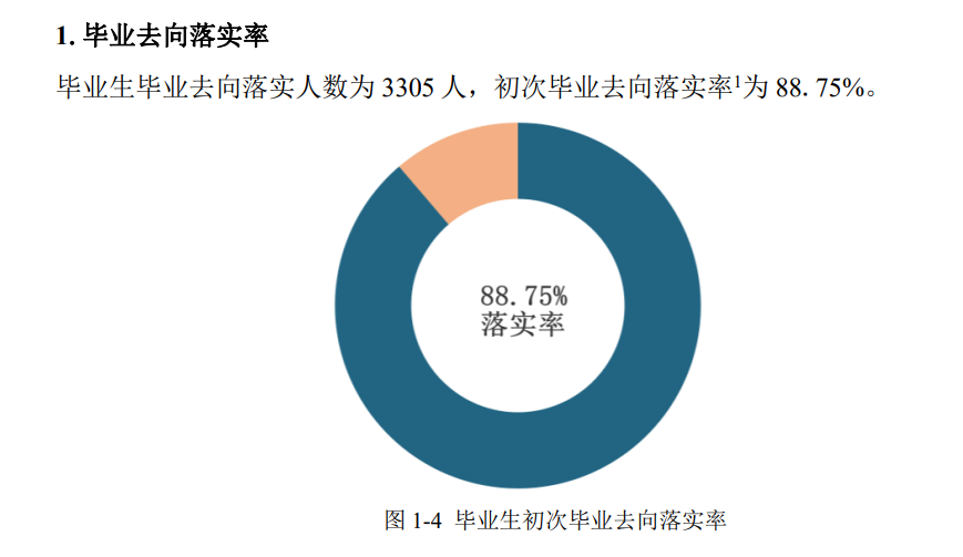 湖南科技学院失业率及失业远景怎样样,好失业吗？