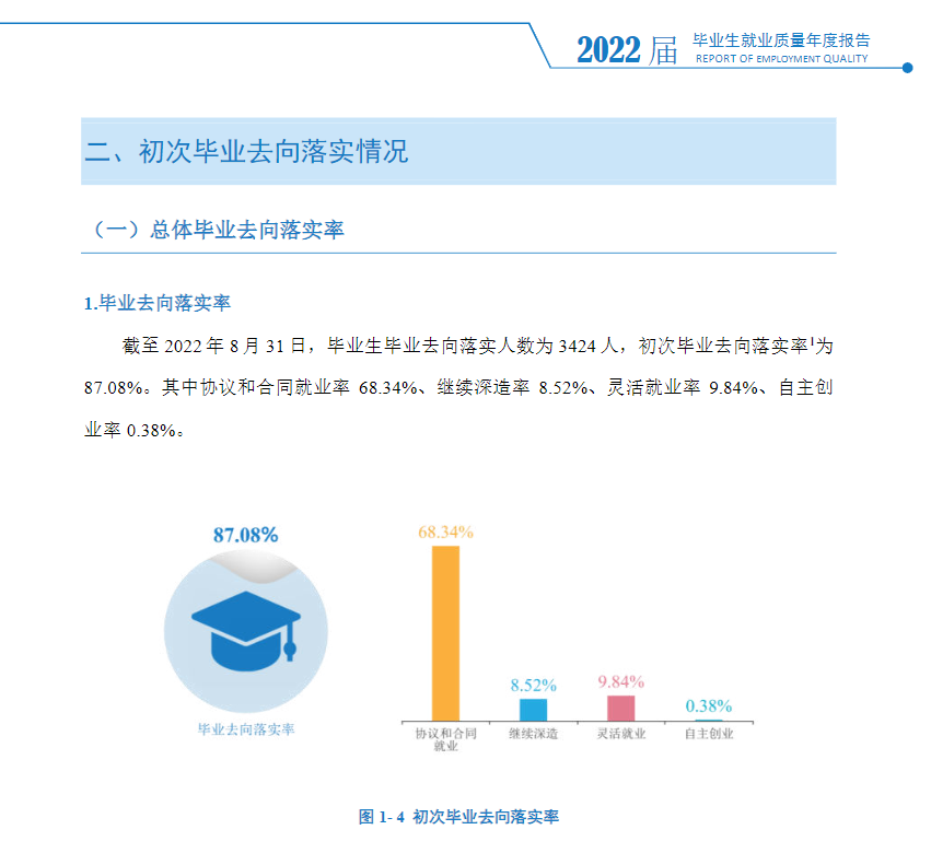 湖南科技学院失业率及失业远景怎样样,好失业吗？