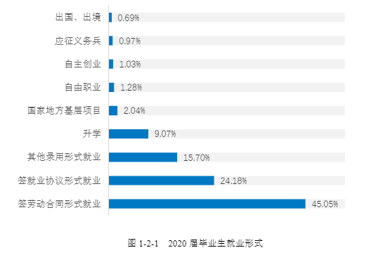 湖南科技学院失业率及失业远景怎样样,好失业吗？