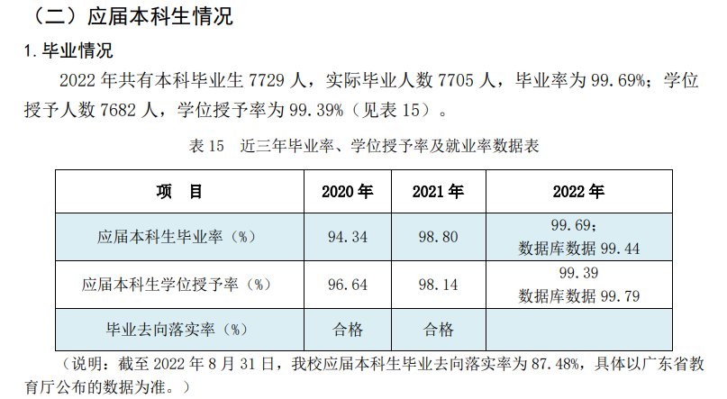 广东煤油化工学院失业率及失业远景怎样样,好失业吗？