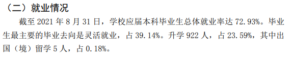 山西师范大学失业率及失业远景怎样样,好失业吗？