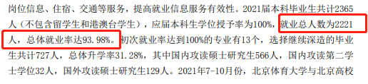 北京体育大学失业率及失业远景怎样样,好失业吗？