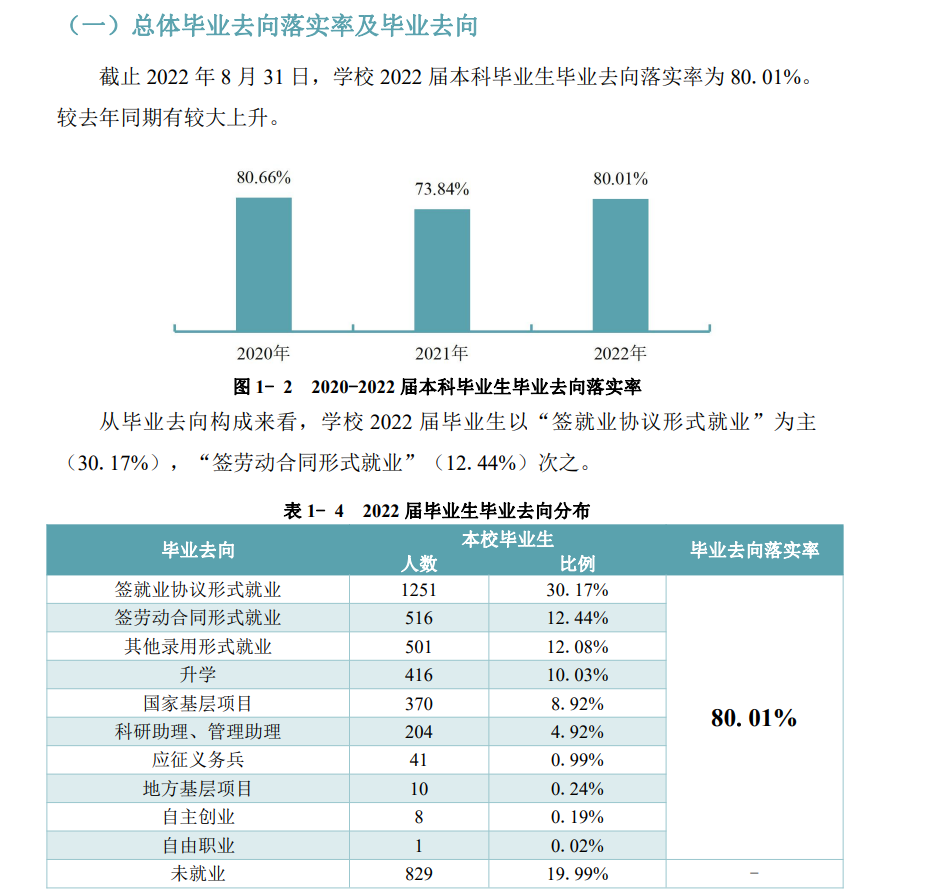 贵州西医药大学失业率及失业远景怎样样,好失业吗？