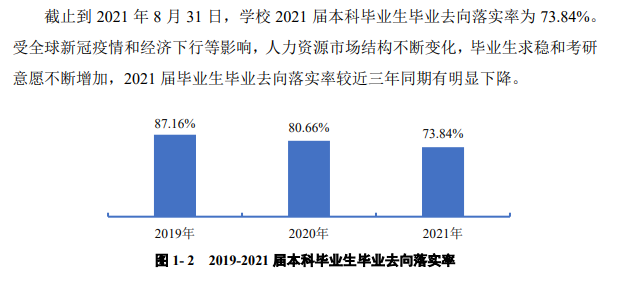 贵州西医药大学失业率及失业远景怎样样,好失业吗？