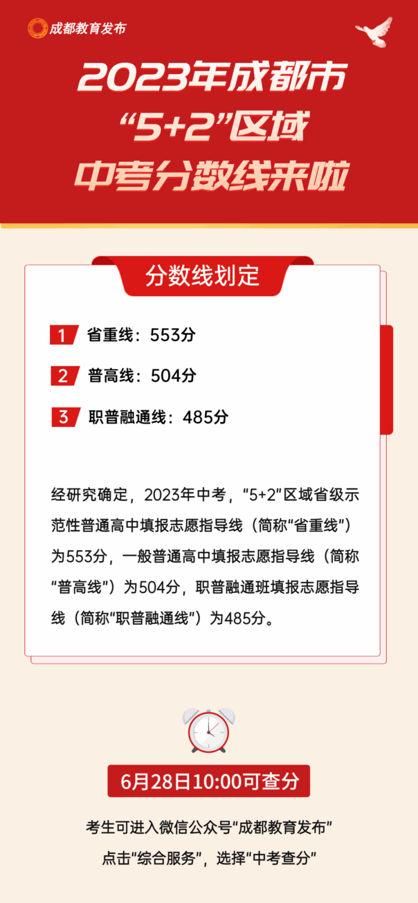 2023年四川中考登科分数线,四川中考分数线是几多