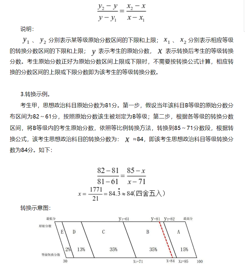 广西通俗高中学业程度挑选性测验成就品级转换计划