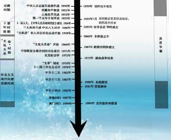 人教统编版初中汗青电子讲义讲义大全（PDF电子版）