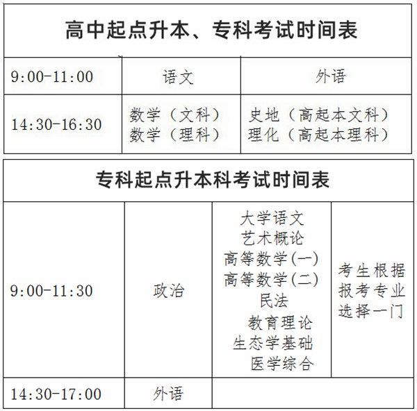 2024年重庆成考时辰支配详细时辰表