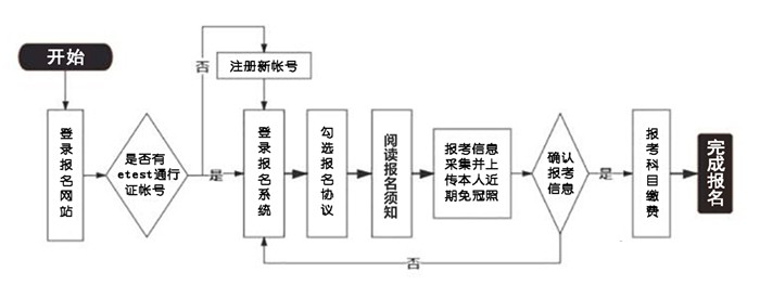 2026年上半年天下计较机品级测验报名时辰是甚么时辰？