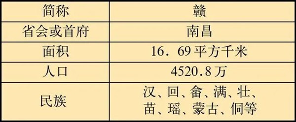 江西老表甚么意义,为甚么都叫江西人老表？