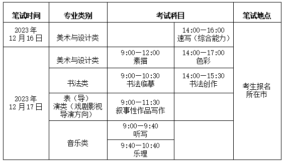 2024年山东艺考时辰详细支配,山东艺术类统考是几月几日