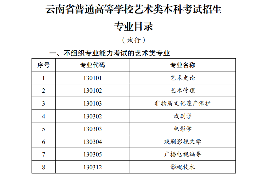 云南艺考有哪些专业,云南艺术统考选甚么专业？
