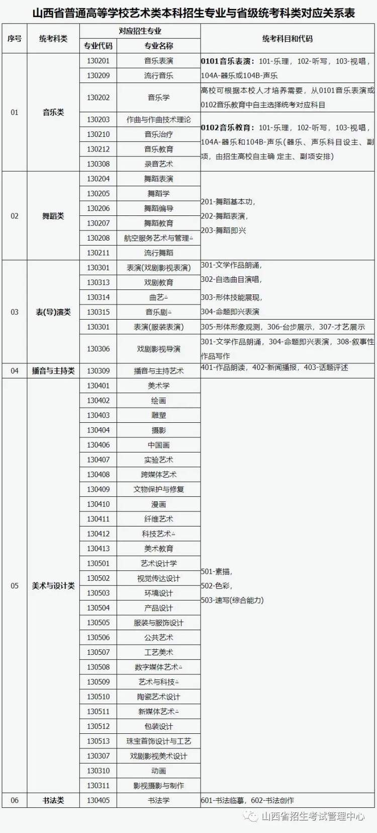 山西艺考有哪些专业,山西艺术统考选甚么专业？