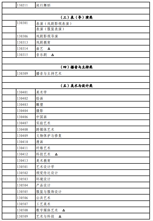 北京艺考有哪些专业,北京艺术统考选甚么专业？