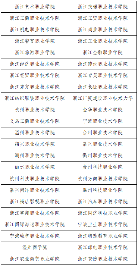 2024年浙江高职单招黉舍名单一览表