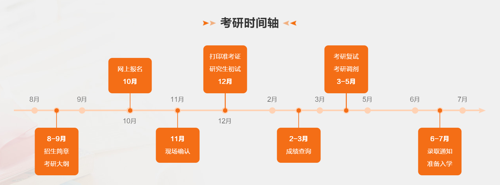 每一年甚么时辰考研,考研时辰普通在每一年的几月几号？