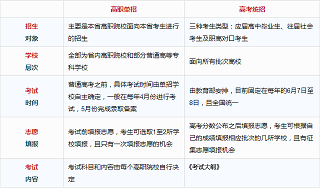 2024年江苏单应测验时辰及详细科目支配表