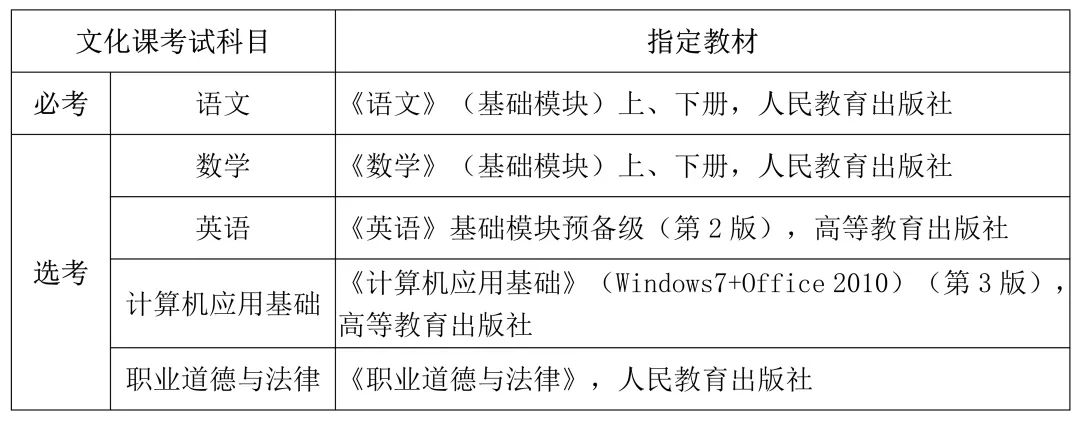 2024年海南分类招生测验时辰及详细科目支配表