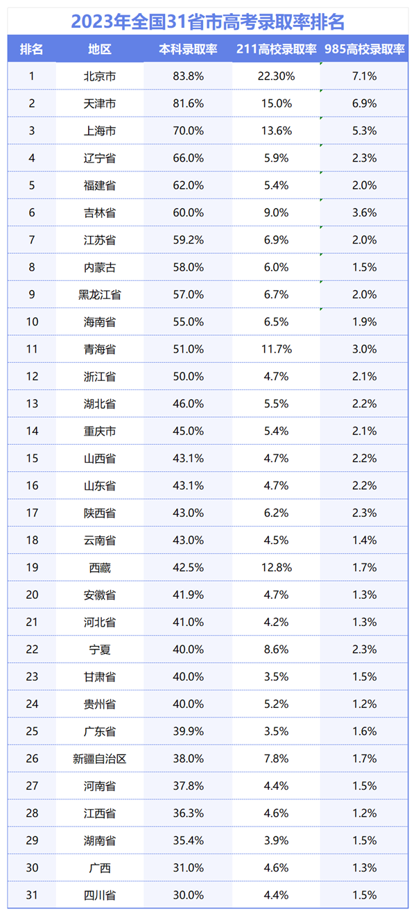 2024年北京高考人数几多（积年北京高考人数统计）