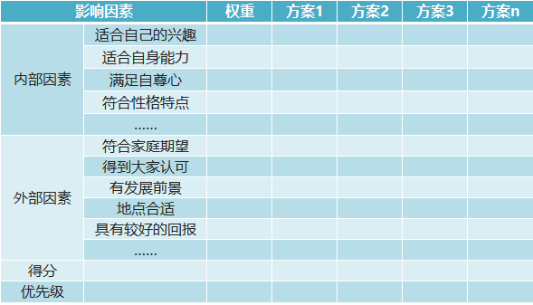 2024年高考自愿填报能够填几个黉舍,有哪些填报方式