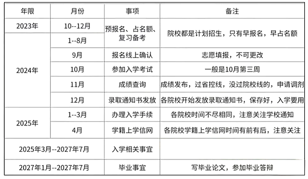 2024年江苏省成人高考报名前提,江苏成考报名请求是甚么？