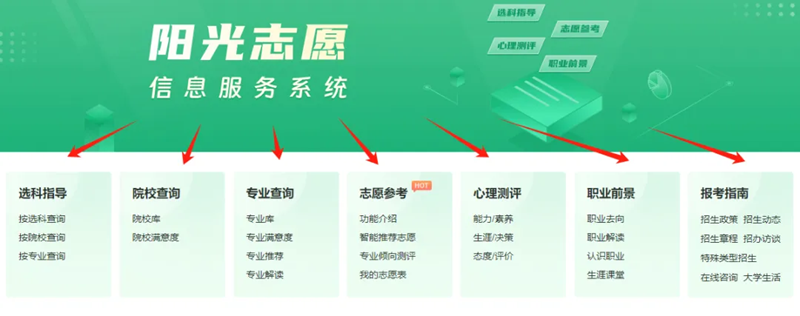教导部阳光自愿信息办事体系进口（//gaokao.chsi.com.cn/zyck/）
