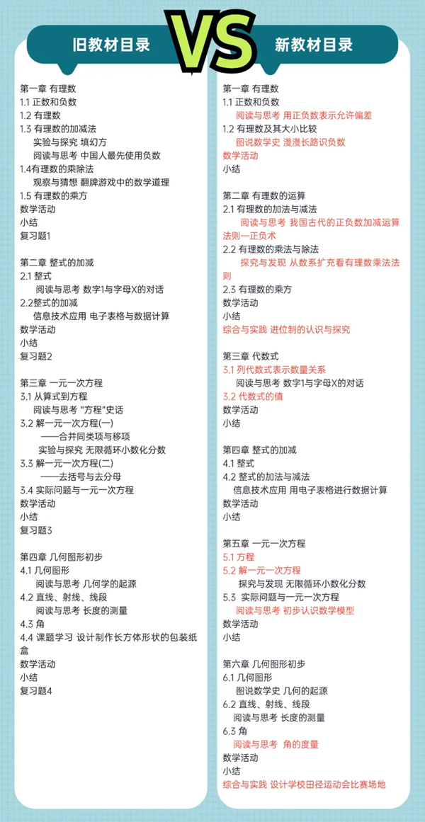 2024年秋人教版七年级数学新讲义有哪些修改变更（附新讲义目次）
