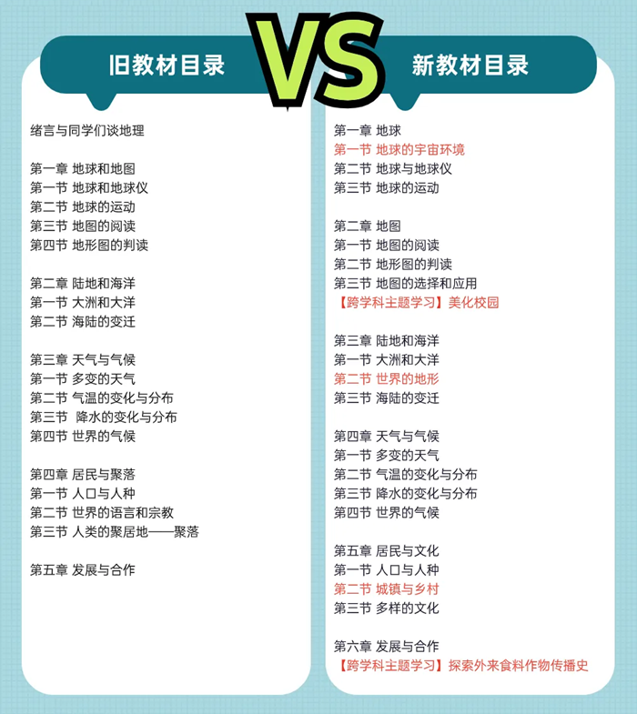 2024年秋人教版七年级地舆新讲义有哪些修改变更（附新讲义目次）