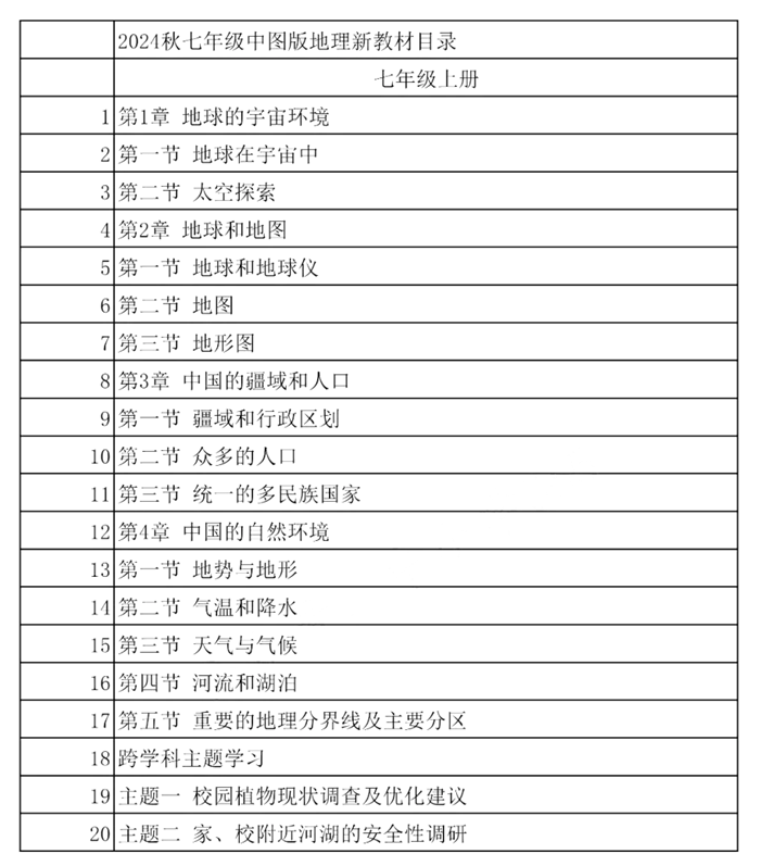 2024年秋中图版七年级地舆新讲义有哪些修改变更（附新讲义目次）