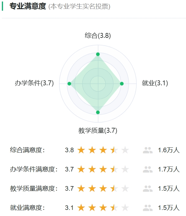 汉语国际教导专业对劲度投票