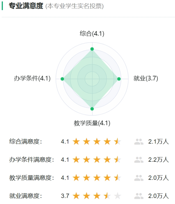 思惟政治教导专业对劲度投票