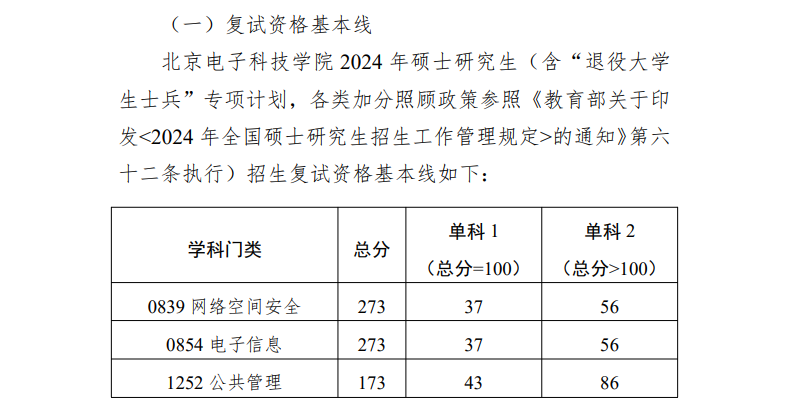 2025年北京电子科技学院研讨生分数线一览表（含2024年积年）