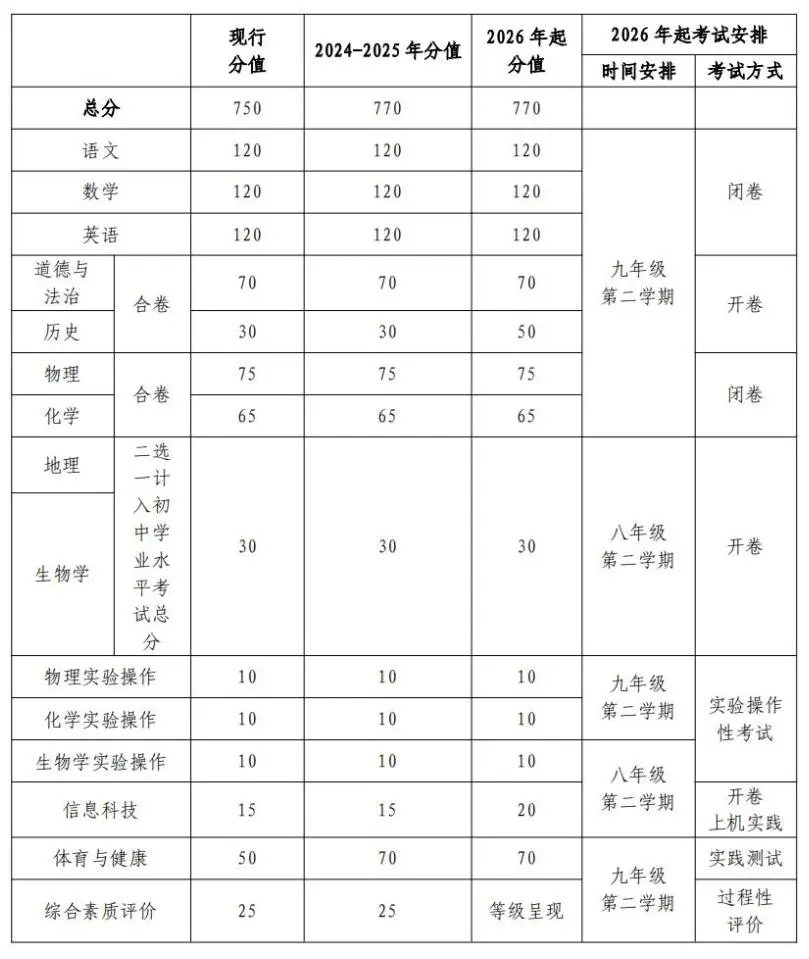 2026年宁夏中考时候及详细科目支配一览表（5市完全版）