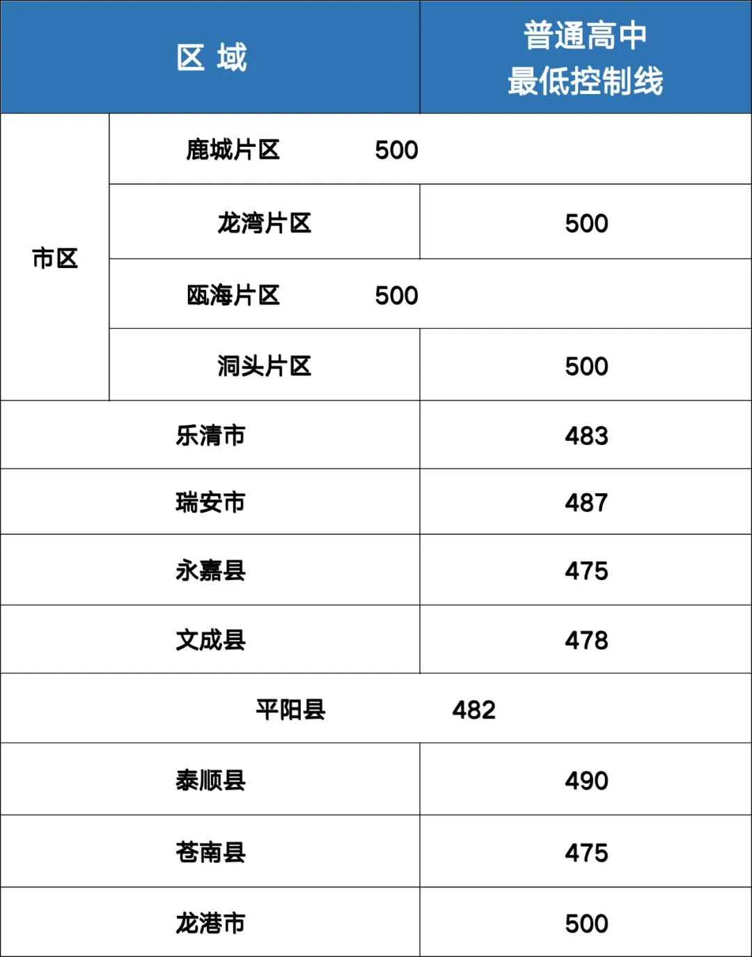 浙江中考难吗,2025年浙江中考登科率是几多？