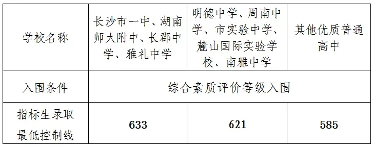 湖南中考难吗,2025年湖南中考登科率是几多?