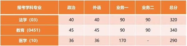 同济大学2026考研分数线一览表(含2025年复试线)